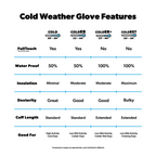 Handup Cold Weather Gloves - Lucid Topo