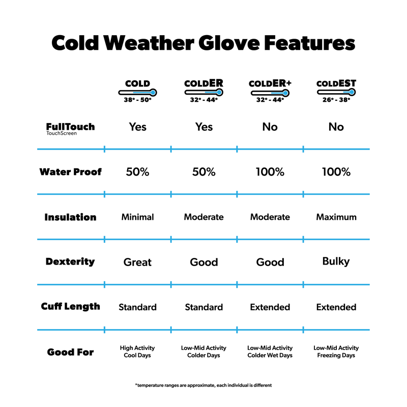 Cold Weather Gloves - LSDrops